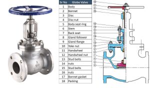 Van cầu inox KVS - 415