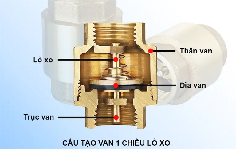 Cấu tạo van 1 chiều lò xo đồng Cấu tạo van 1 chiều lò xo đồng